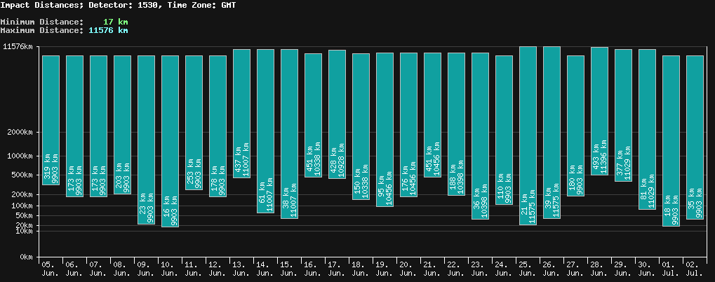 statistic_1.php