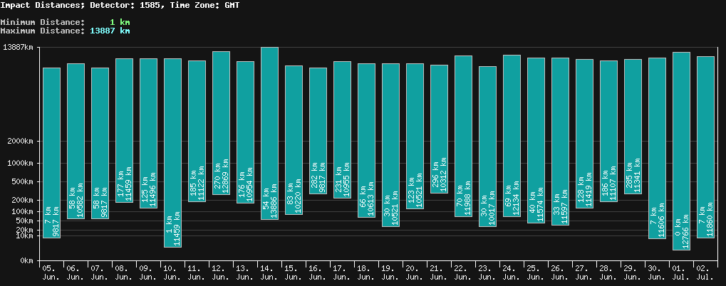 statistic_1.php