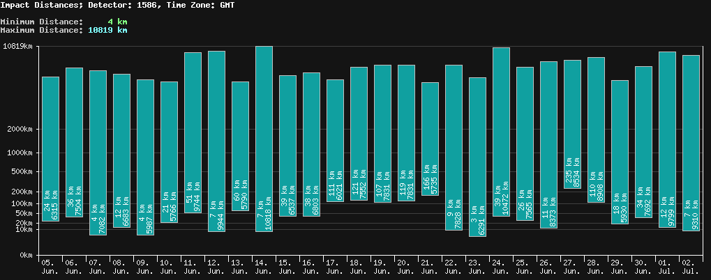 statistic_1.php