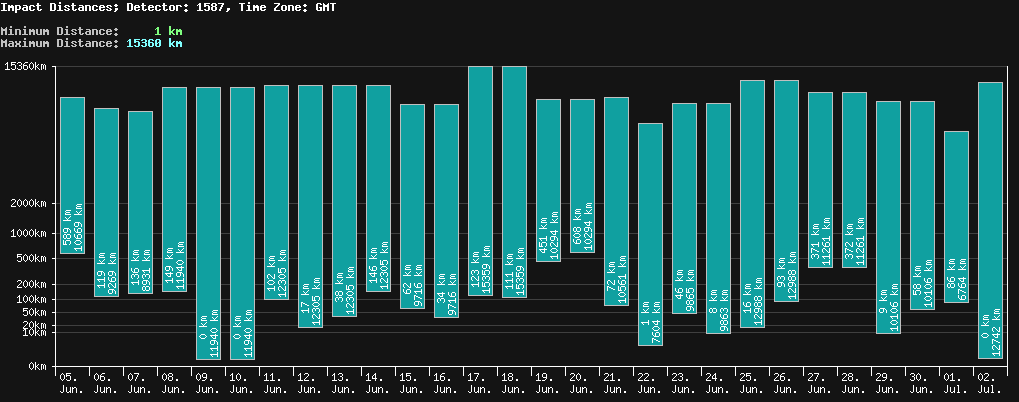 statistic_1.php