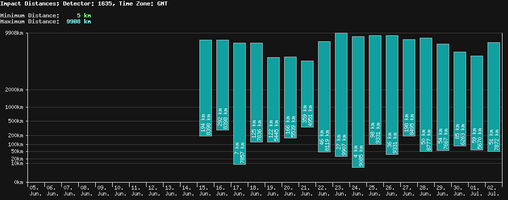 statistic_1.php