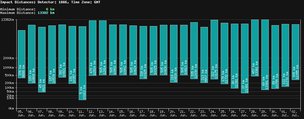 statistic_1.php