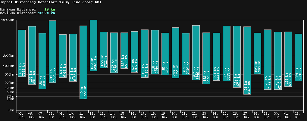 statistic_1.php