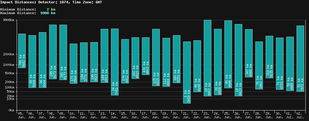 statistic_1.php