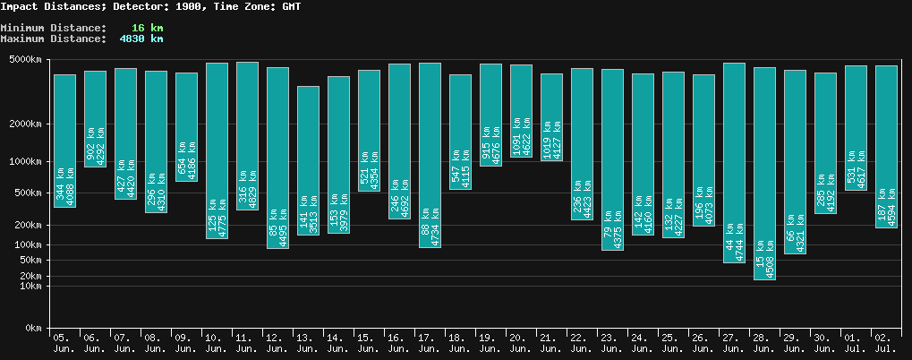 statistic_1.php