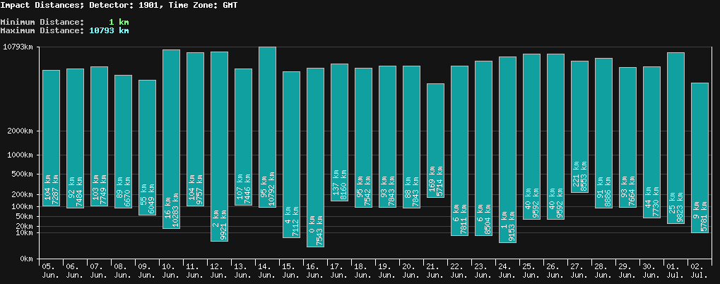 statistic_1.php