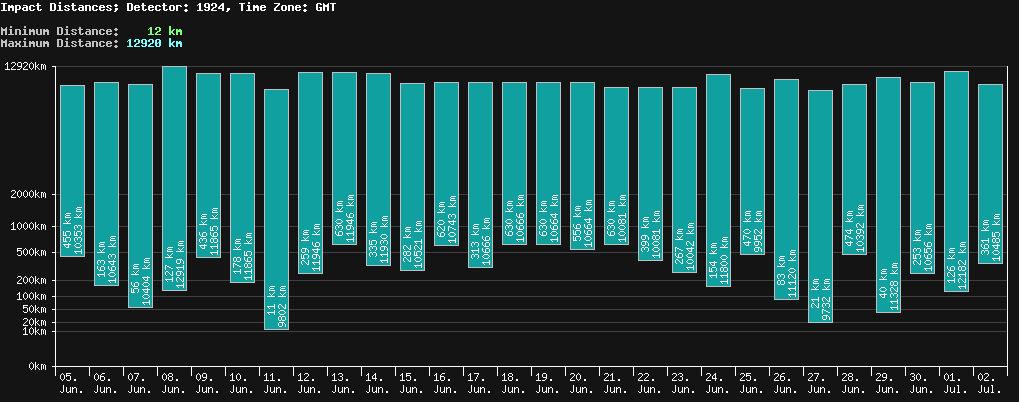 statistic_1.php