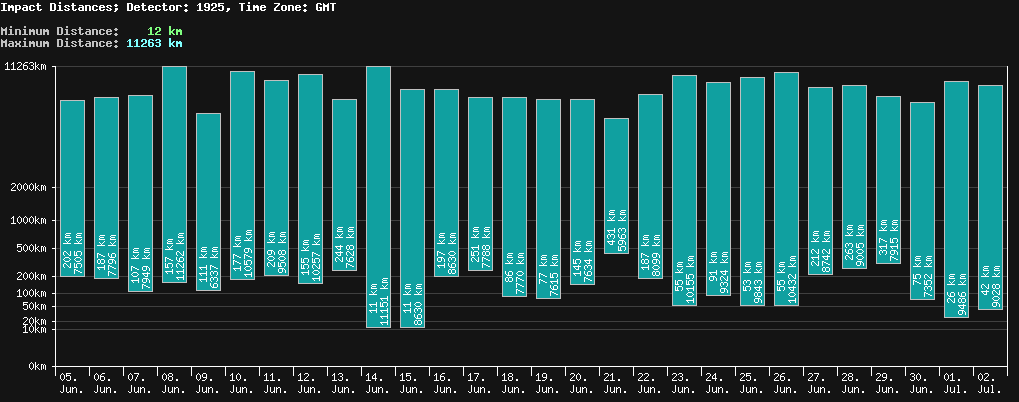 statistic_1.php