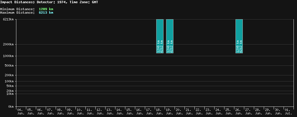 statistic_1.php