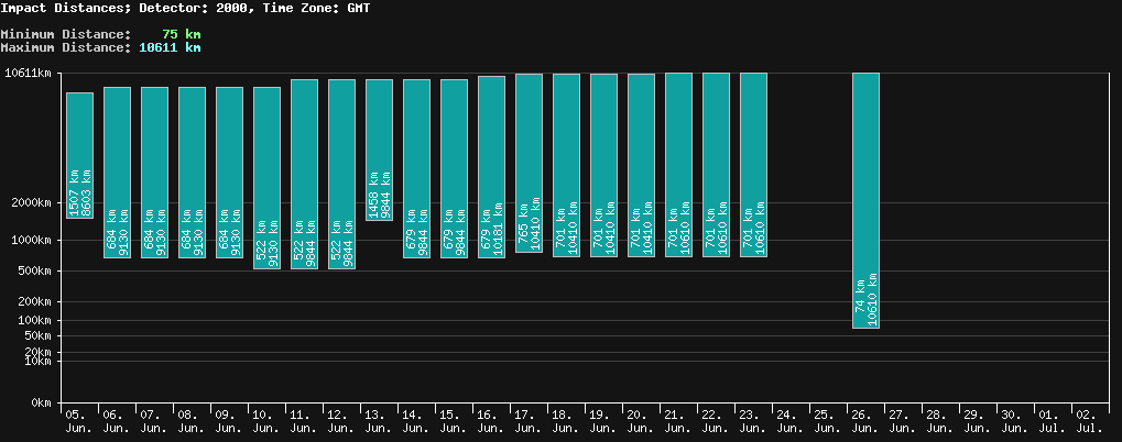 statistic_1.php