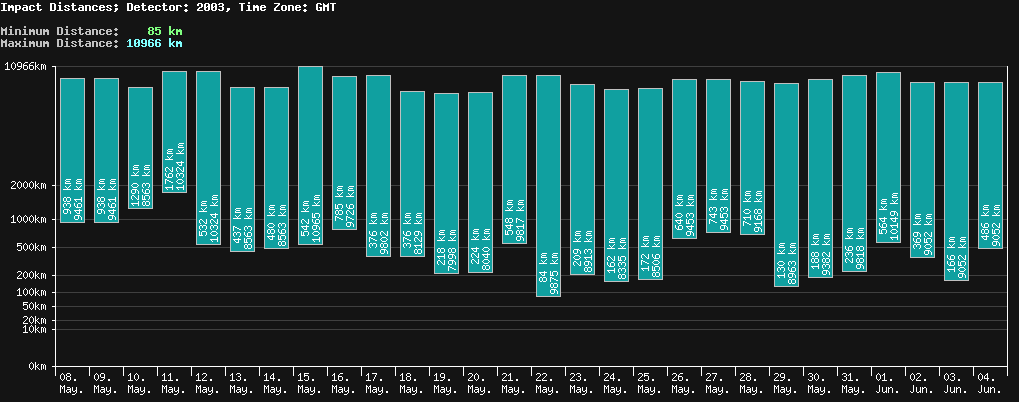 statistic_1.php