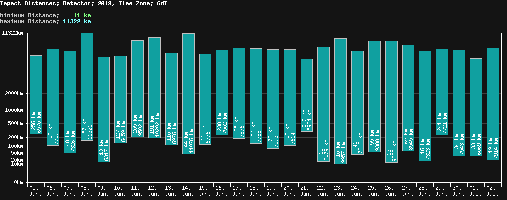 statistic_1.php