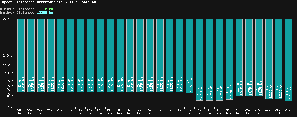 statistic_1.php