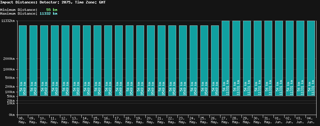 statistic_1.php