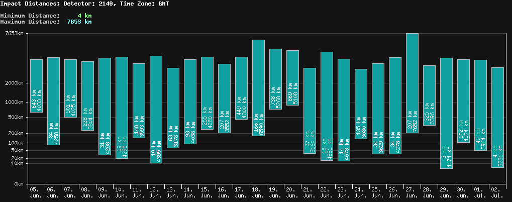 statistic_1.php