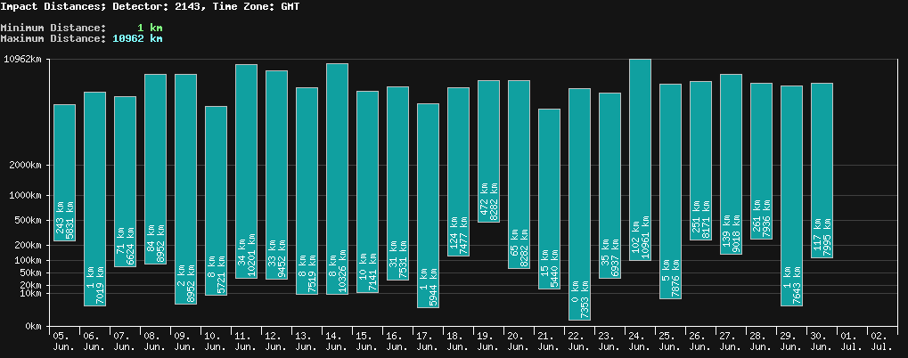 statistic_1.php