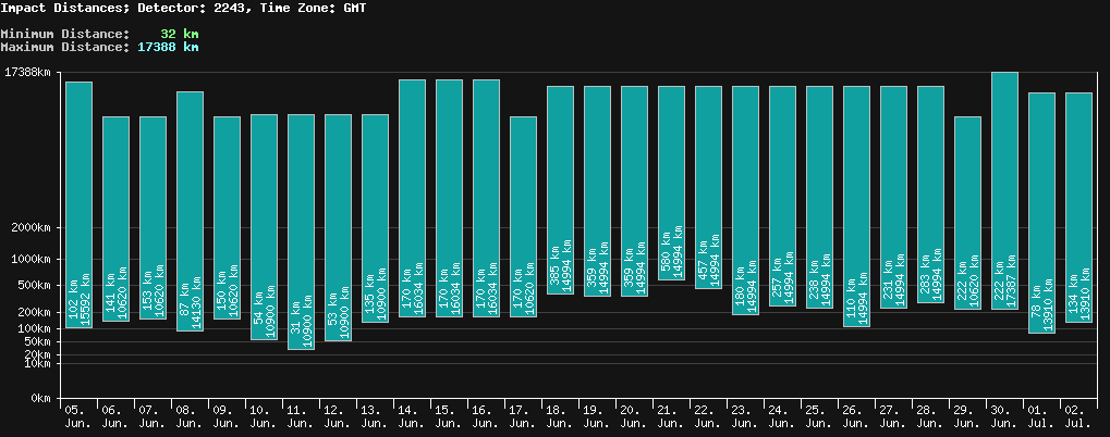 statistic_1.php