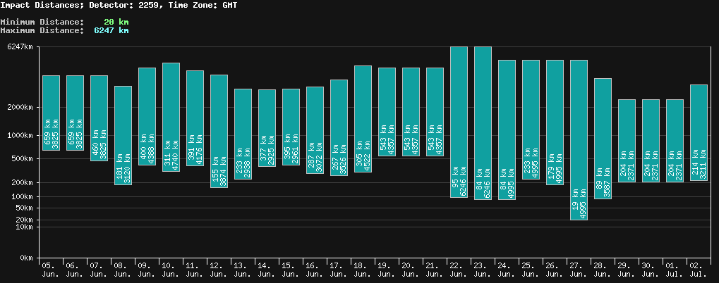 statistic_1.php