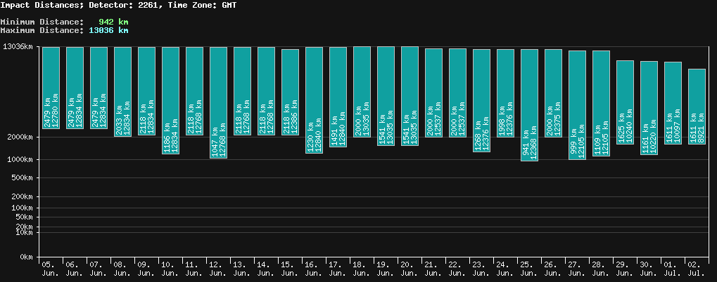 statistic_1.php