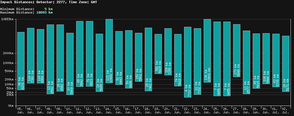 statistic_1.php