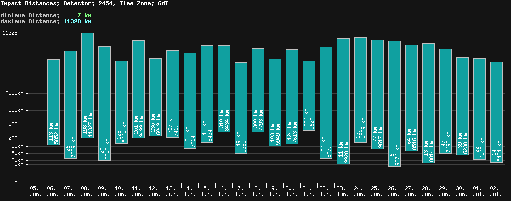 statistic_1.php