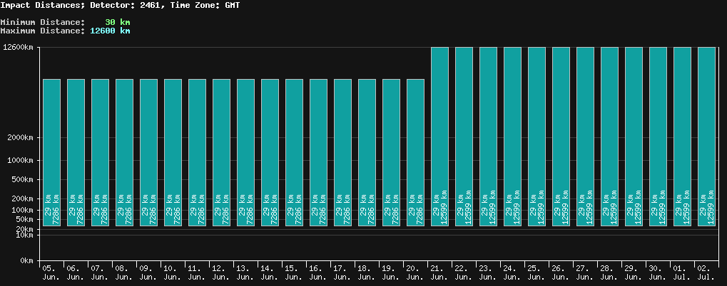 statistic_1.php