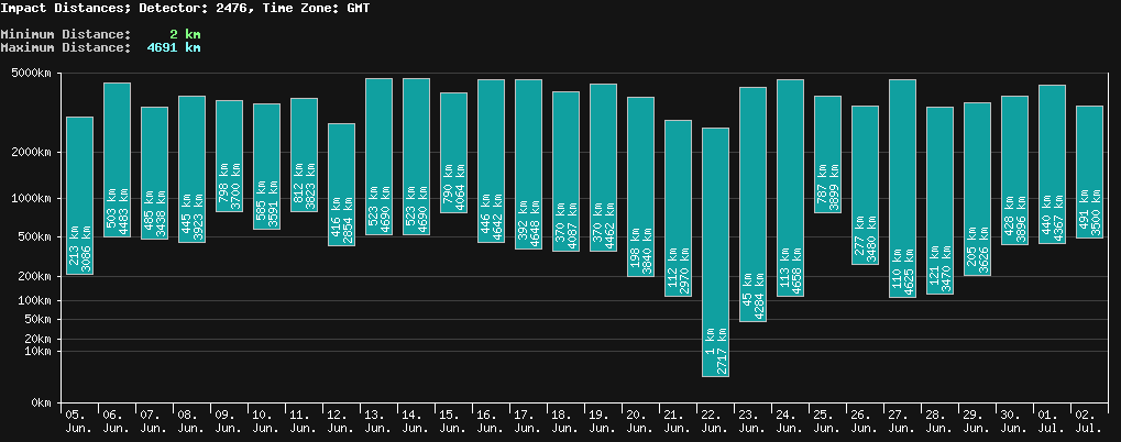 statistic_1.php