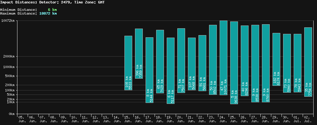 statistic_1.php