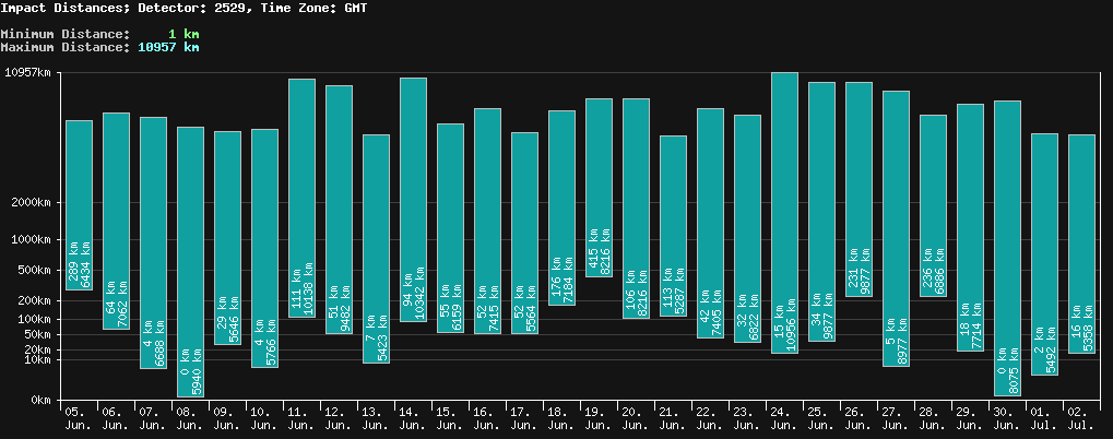 statistic_1.php