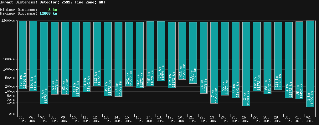 statistic_1.php