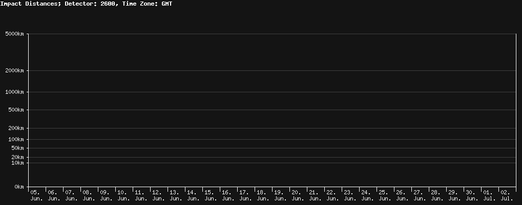 statistic_1.php