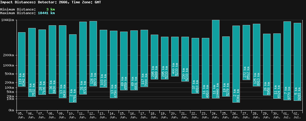 statistic_1.php