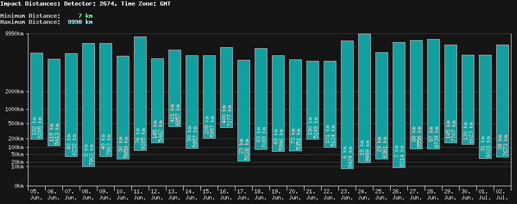 statistic_1.php