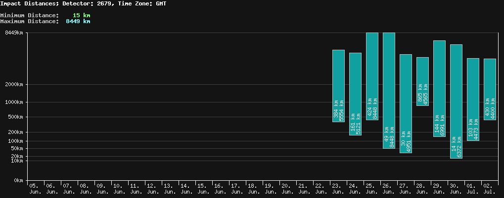 statistic_1.php