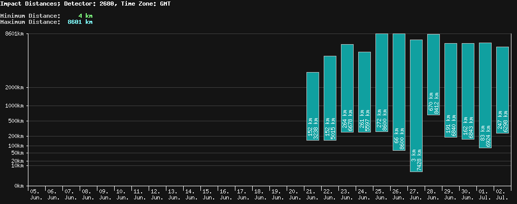 statistic_1.php