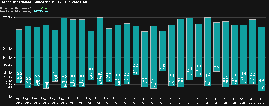 statistic_1.php