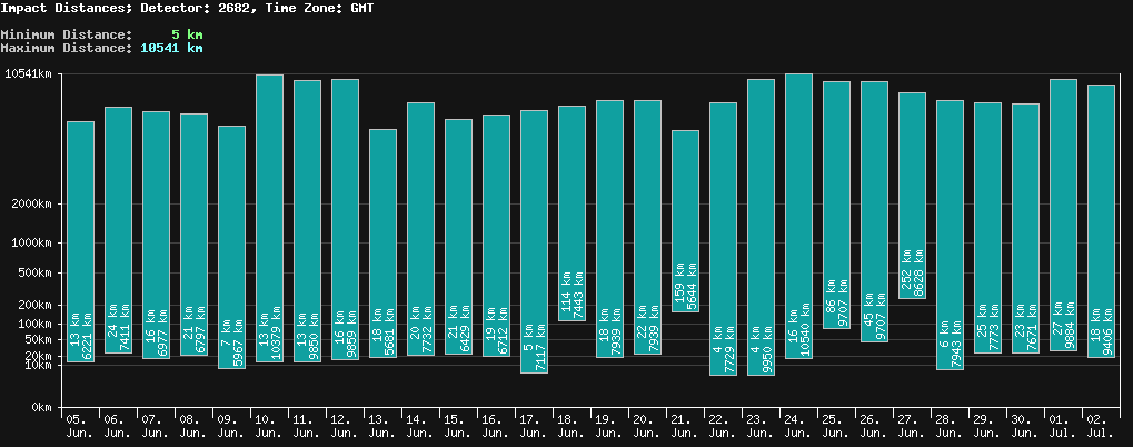 statistic_1.php