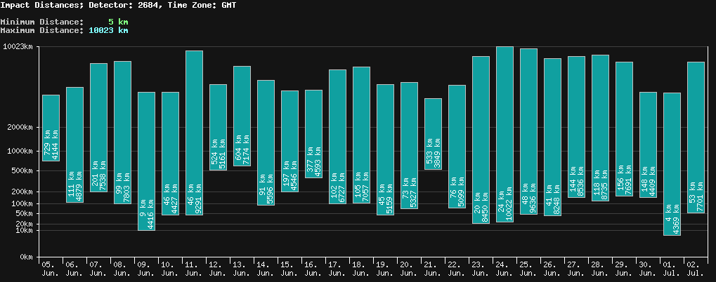 statistic_1.php