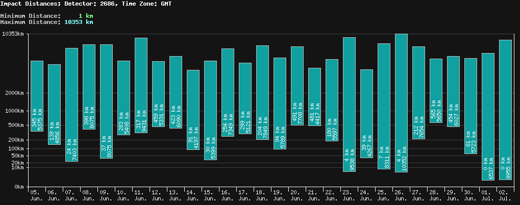 statistic_1.php