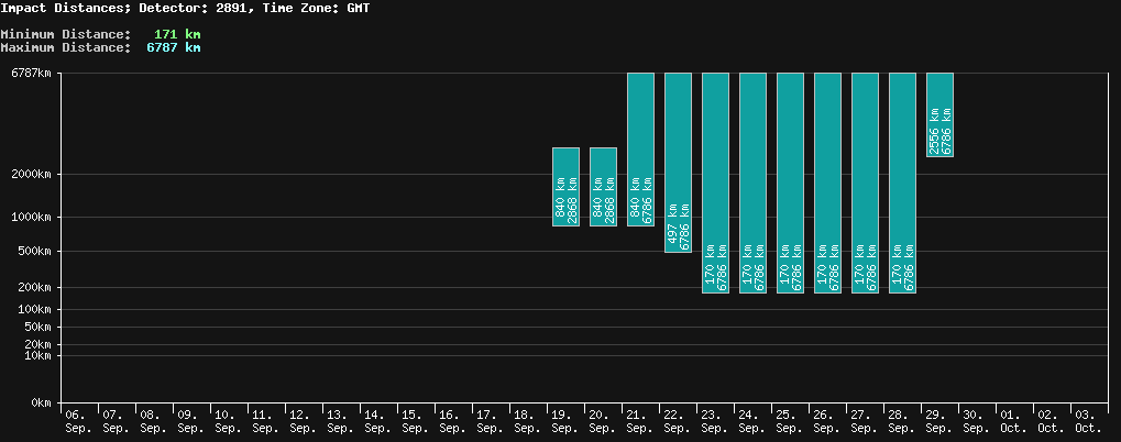 statistic_1.php