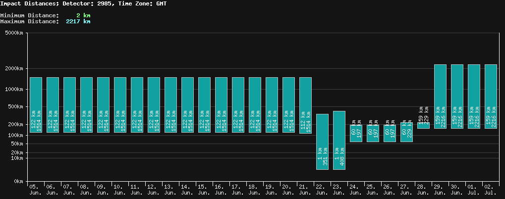 statistic_1.php