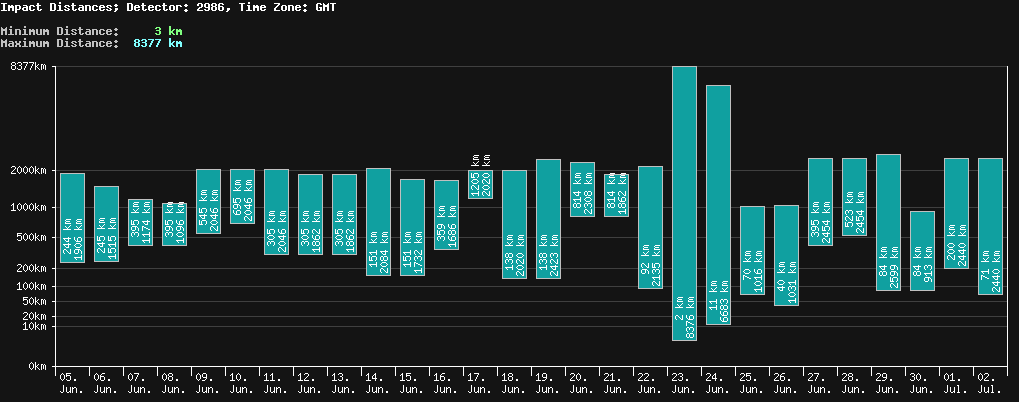 statistic_1.php