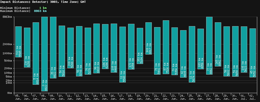 statistic_1.php