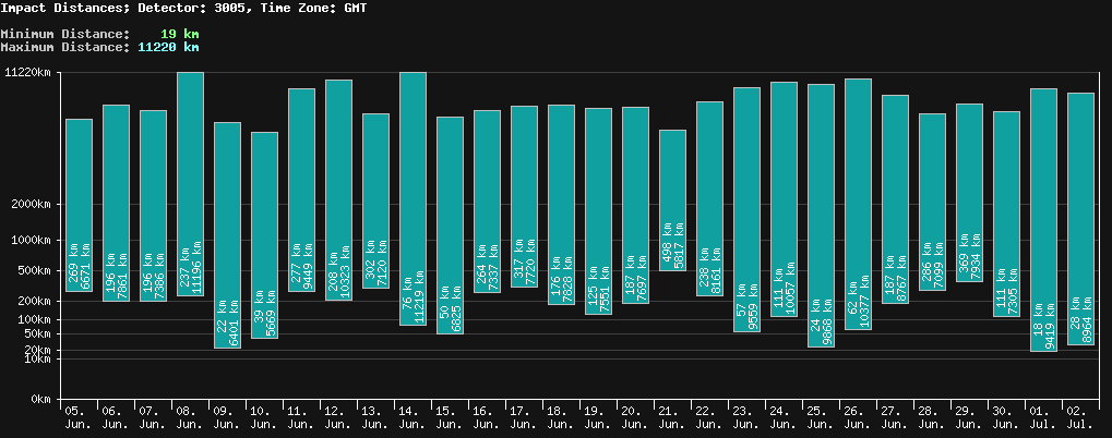 statistic_1.php