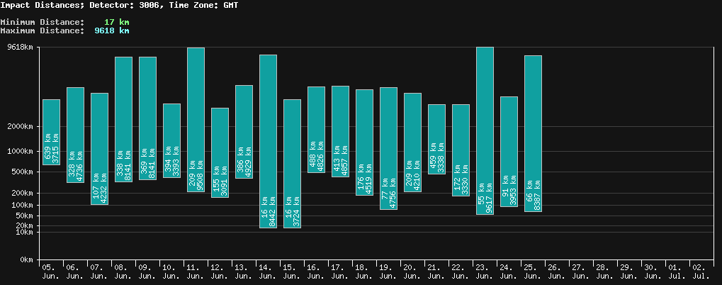 statistic_1.php