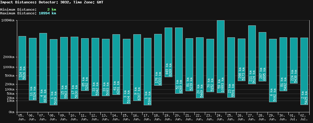 statistic_1.php