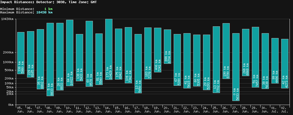 statistic_1.php