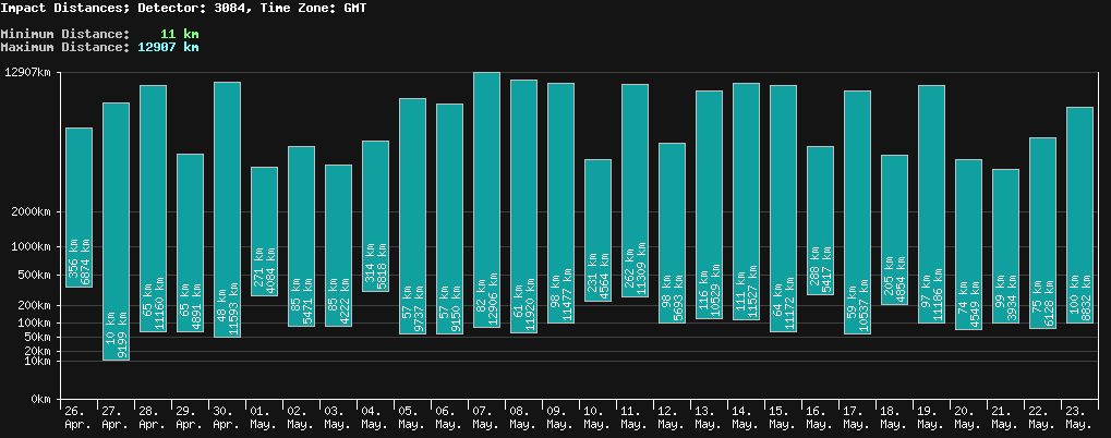 statistic_1.php