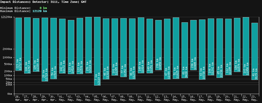 statistic_1.php