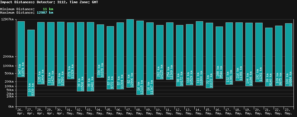 statistic_1.php